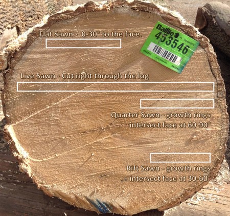 hardwood lumber sawing pattern image